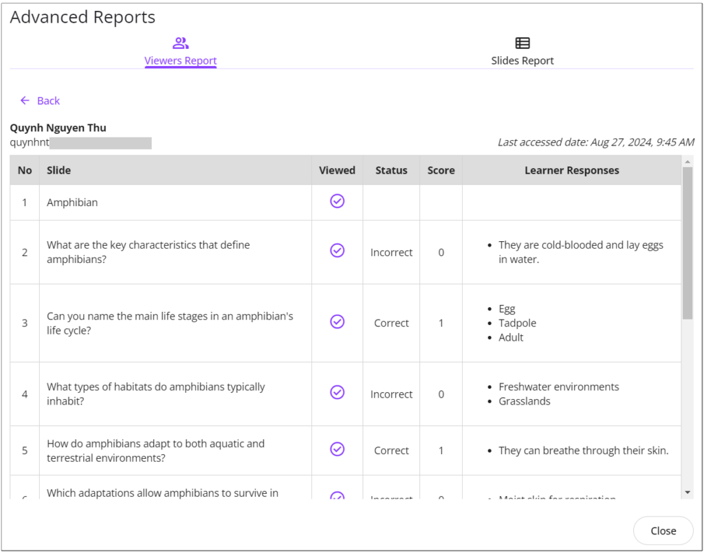 uPresenter analytics dashboard