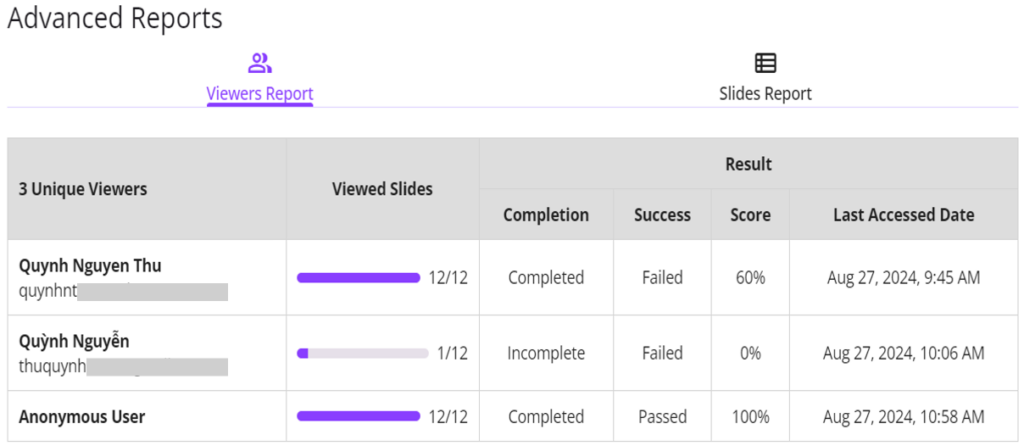 uPresenter analytics dashboard