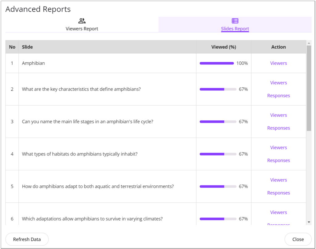 uPresenter analytics dashboard